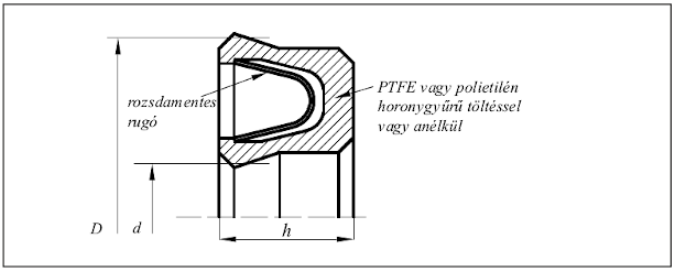 PTFE horonygyűrű dugattyú-tömítés metszeti képe